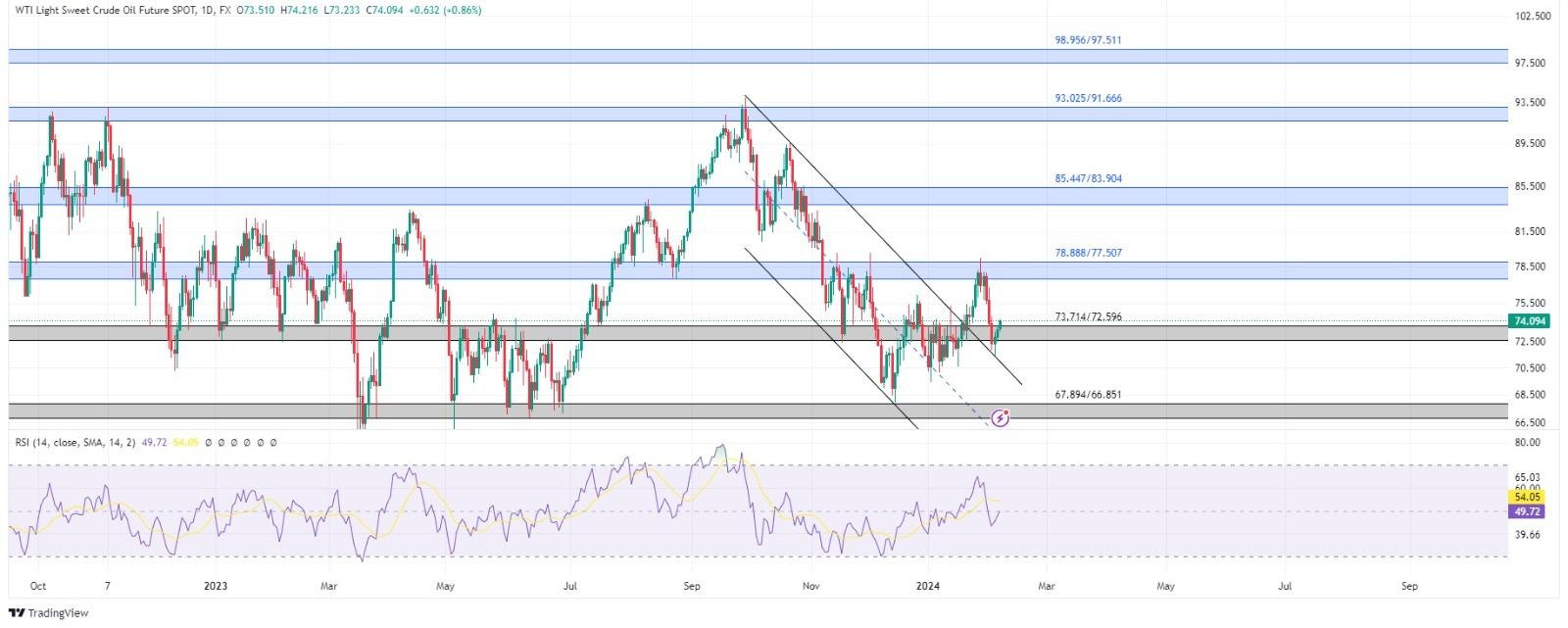 technical analysis banner