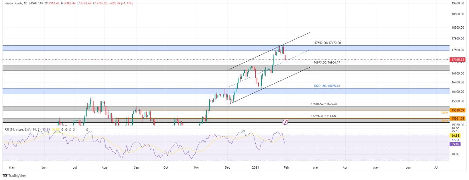 technical analysis banner