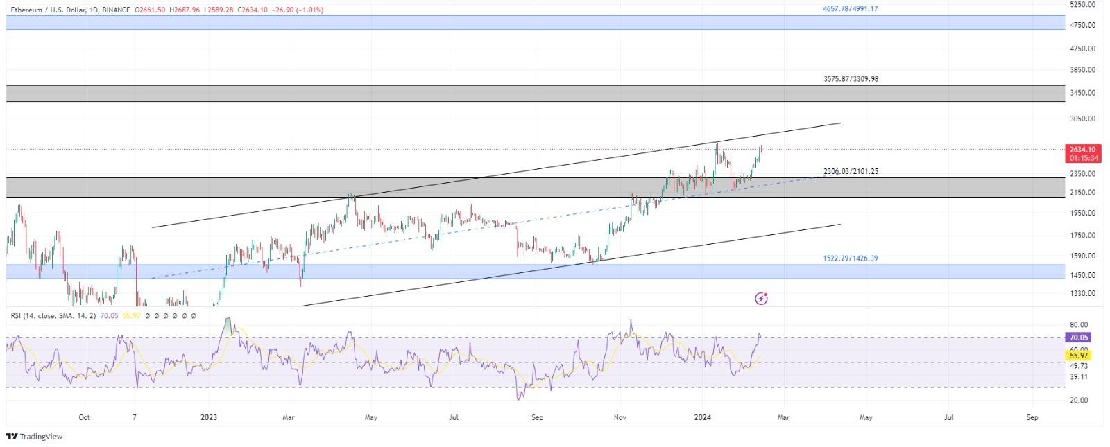 technical analysis banner