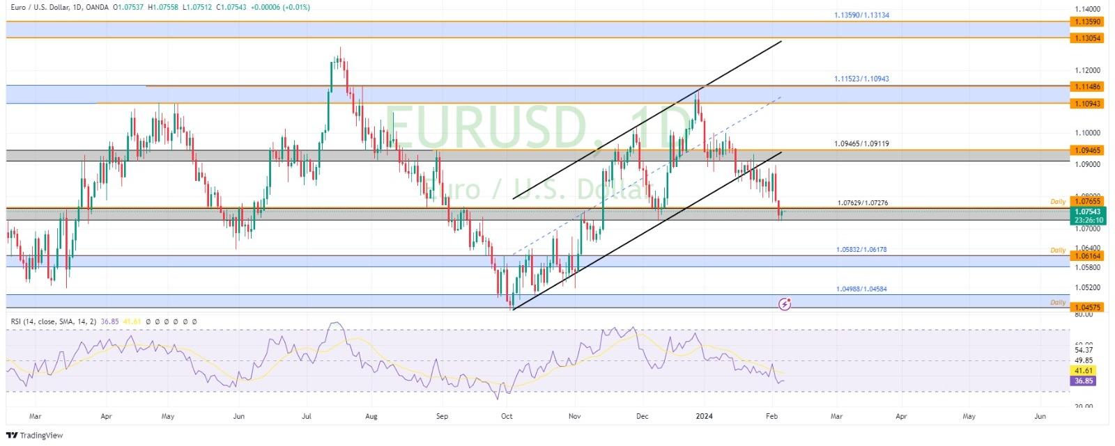 technical analysis banner