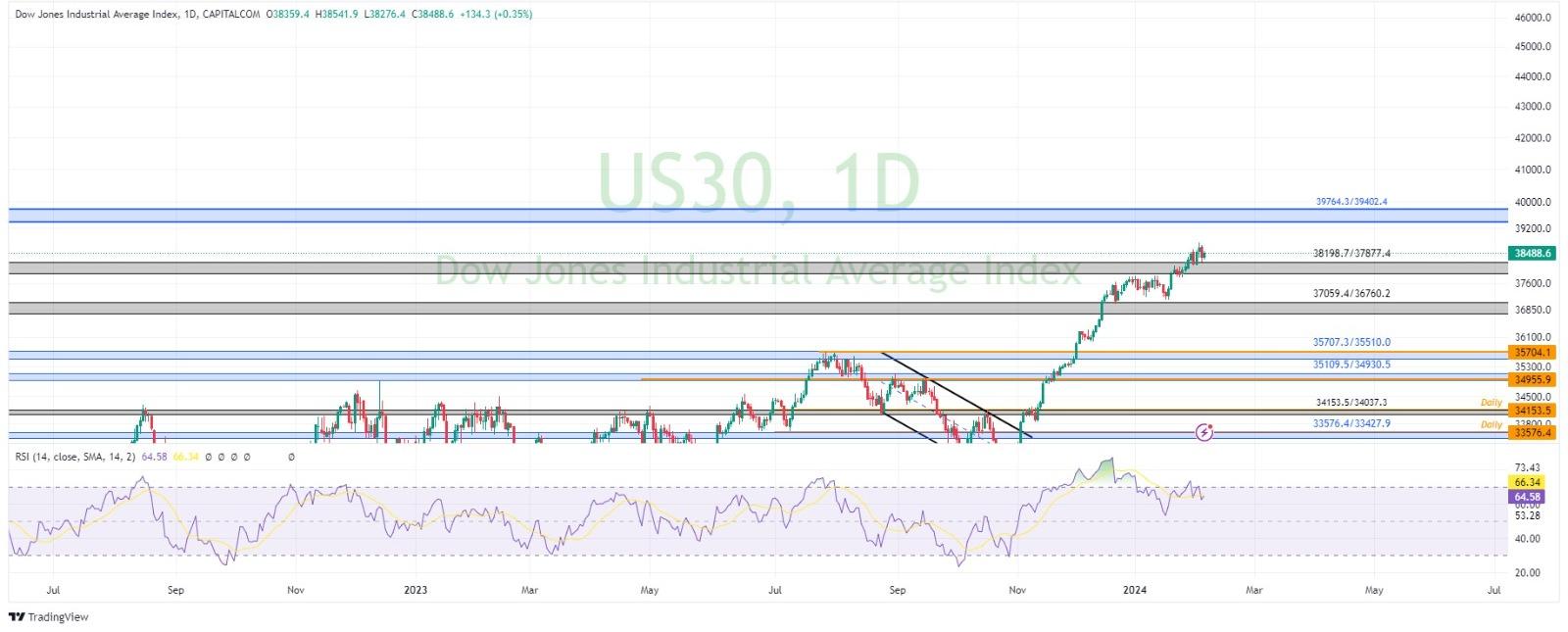 technical analysis banner