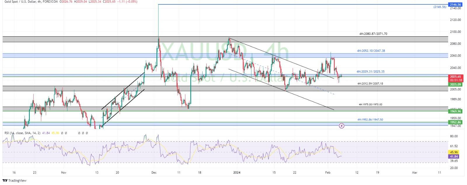 technical analysis banner