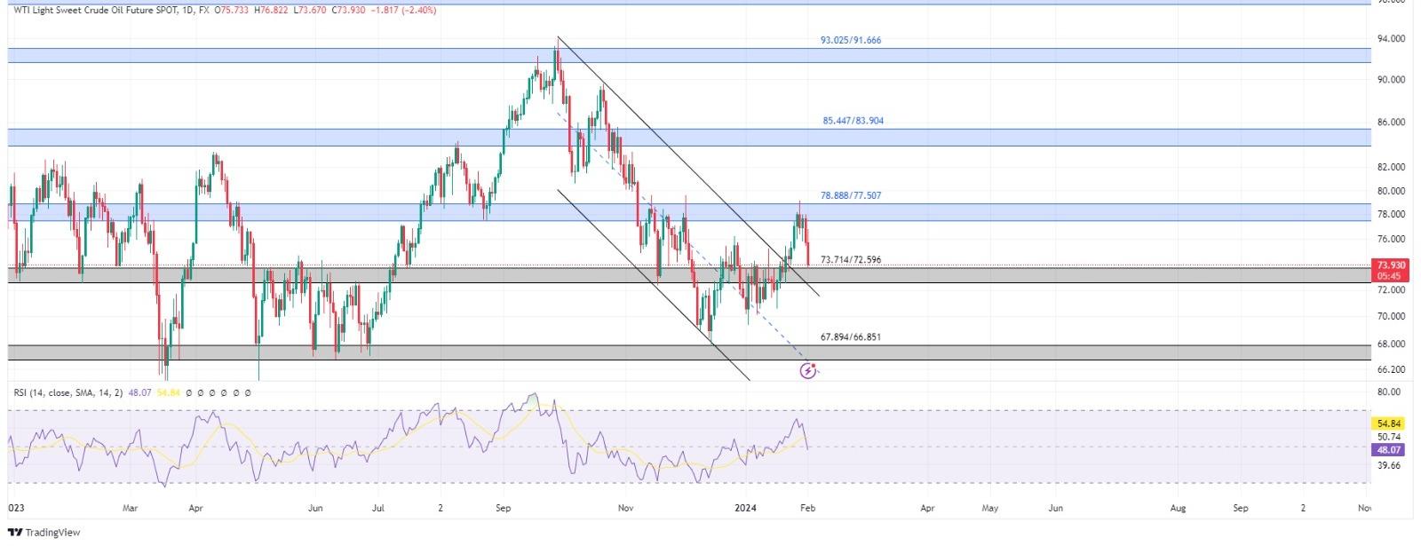 technical analysis banner