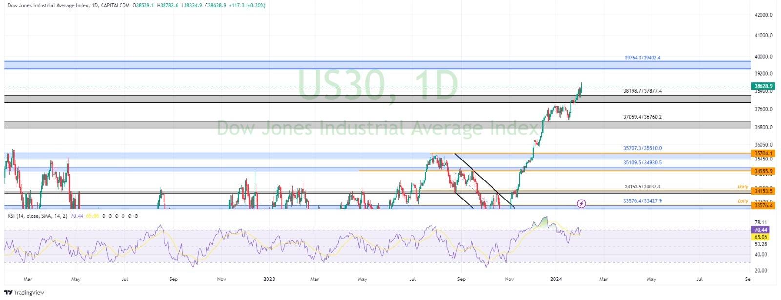 technical analysis banner