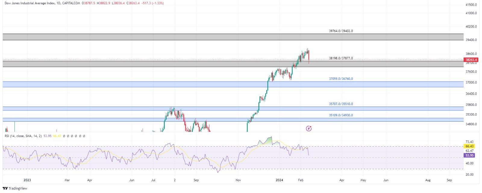 technical analysis banner