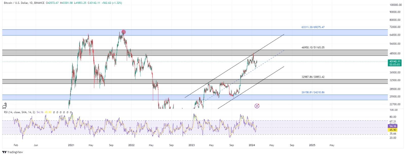 technical analysis banner