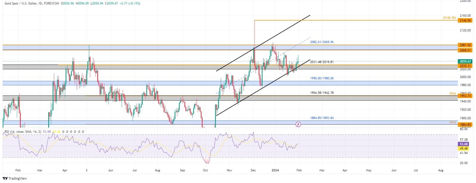 technical analysis banner
