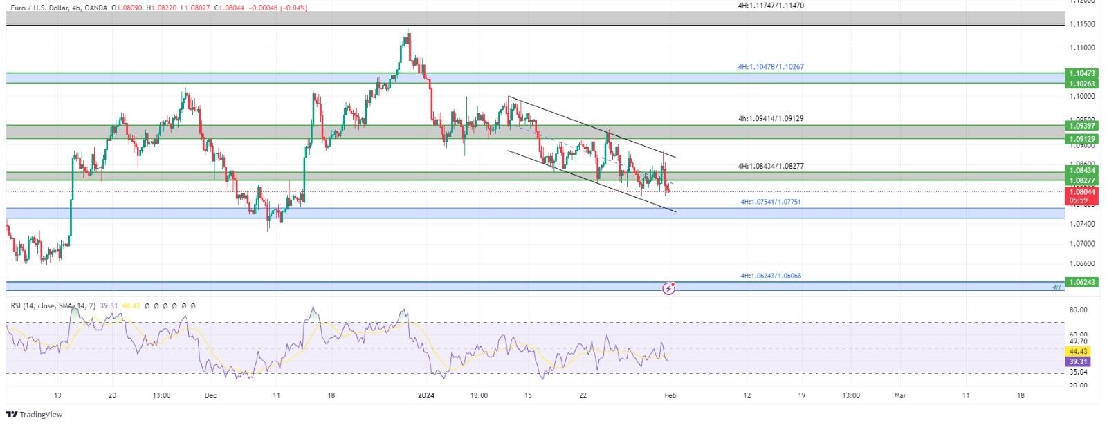 technical analysis banner