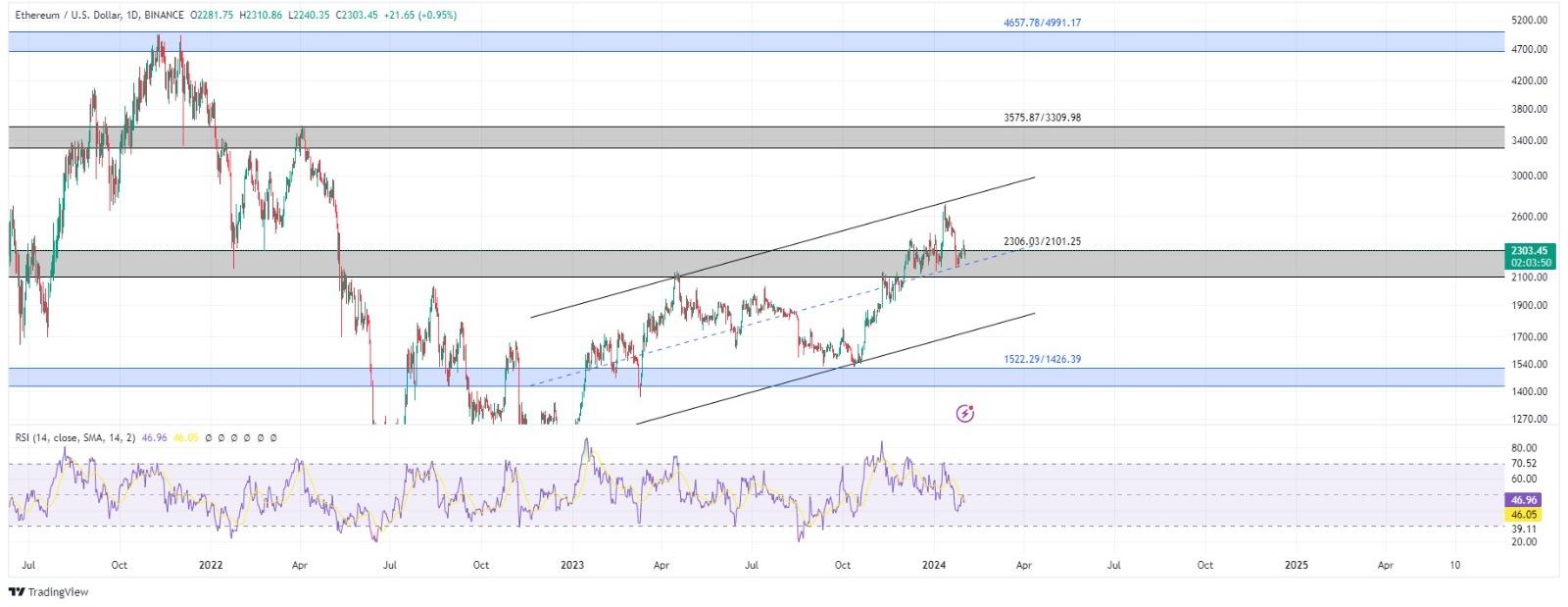 technical analysis banner