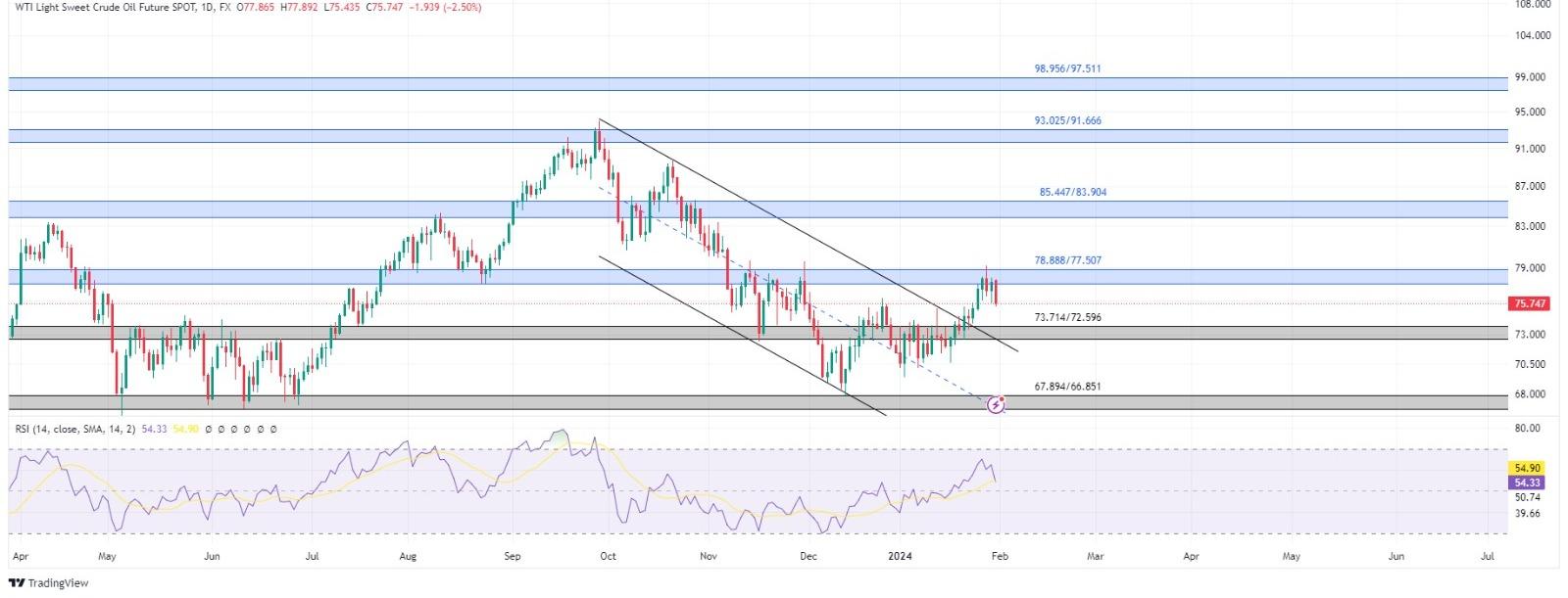 technical analysis banner
