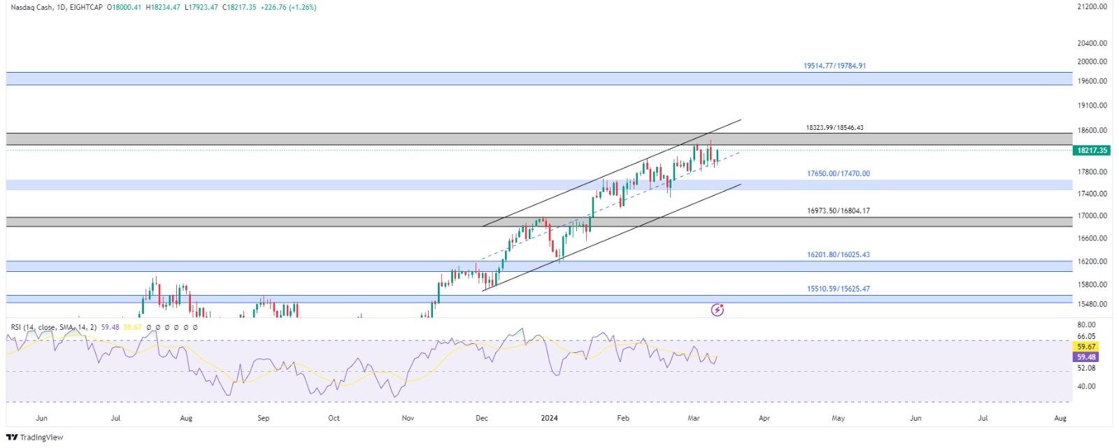 technical analysis banner