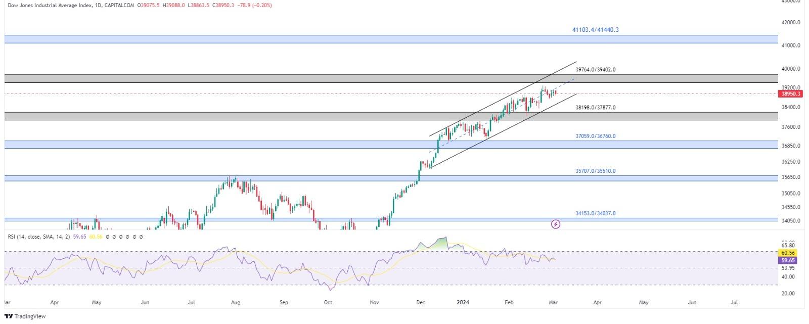 technical analysis banner