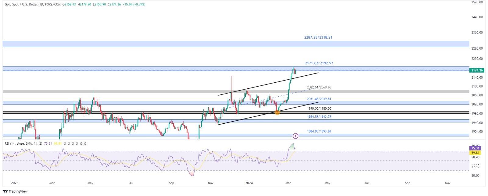 technical analysis banner